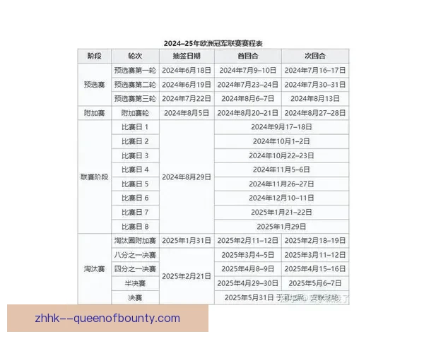 欧冠联赛正式实行瑞士轮新赛制提升赛事公平性和竞争性 欧冠联赛正式实行瑞士轮新赛制提升赛事公平性和竞争性